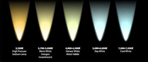 Kelvin vs Lumens: What is the difference?