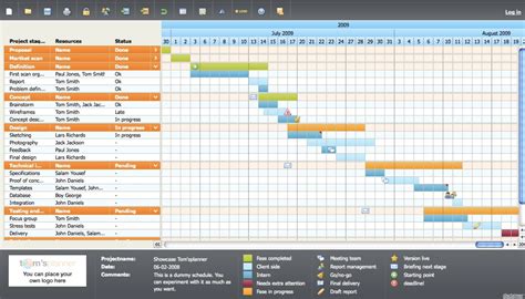 Diagramas De Gantt En Project Gantt Definition