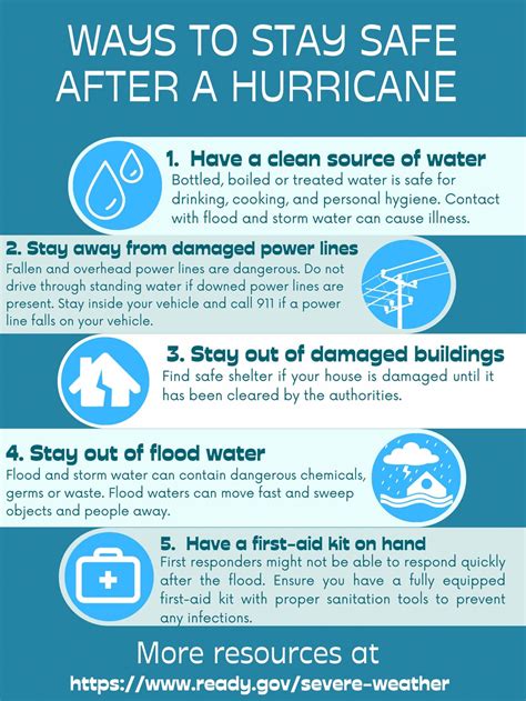 Dvids Images Post Hurricane Safety Tips