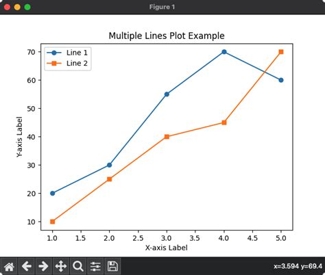 Matplotlib Plot Multiple Lines