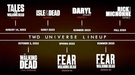 Am I The Only Person Still Watching The Walking Dead In 2023