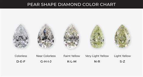 Pear Shaped Diamond Everything You Need To Know