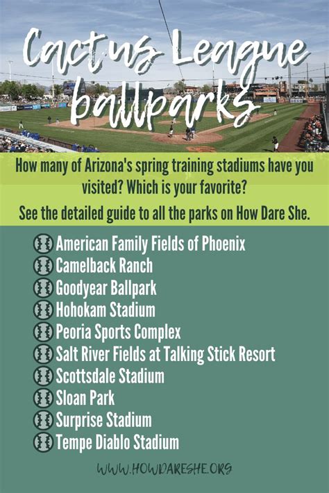 Cactus League Ballparks in Arizona – map, stadium details, history and ...