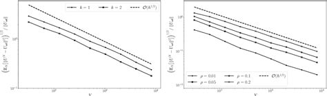 PDF A Randomized Operator Splitting Scheme Inspired By Stochastic