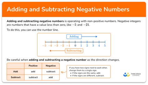 Adding And Subtracting Negative Numbers Math Steps Examples