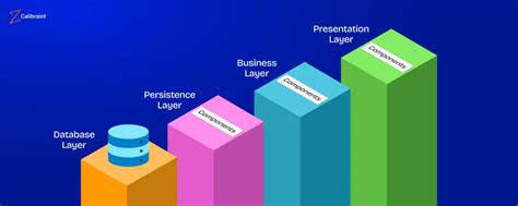 Top 10 Software Architecture Patterns Every Developer Should Know