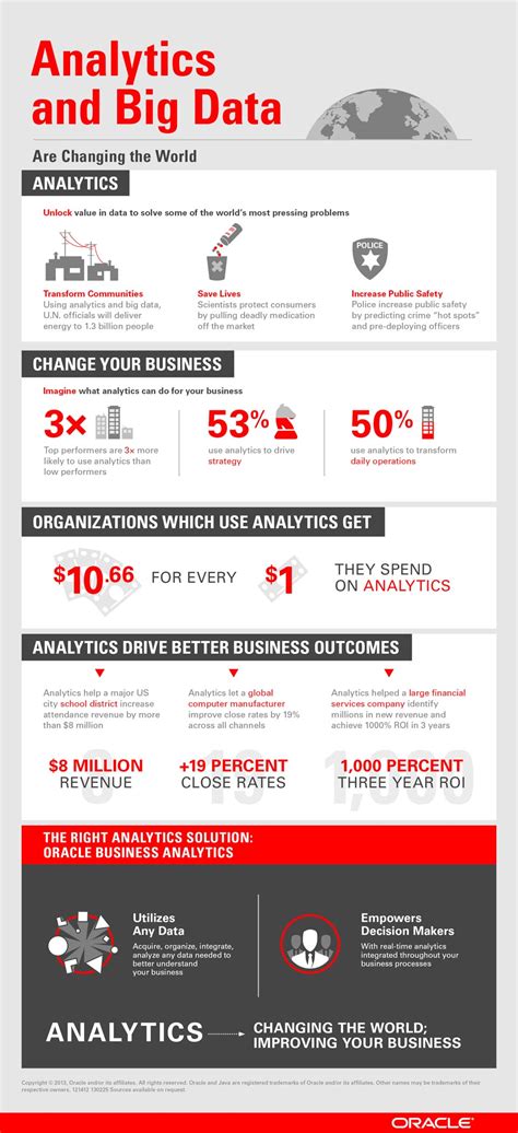 Infographic Analytics And Big Data