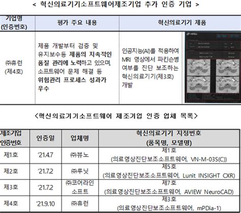 식약처 제4호 혁신의료기기소프트웨어 제조기업 ㈜휴런 인증