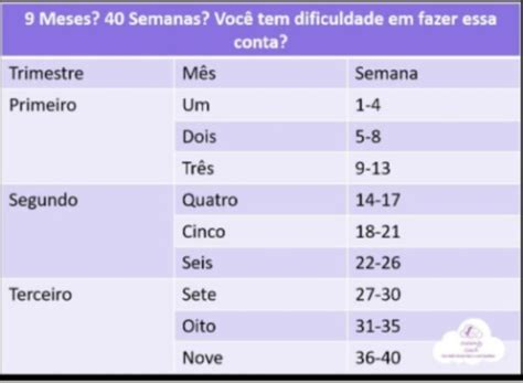 Semanas X Meses | BabyCenter