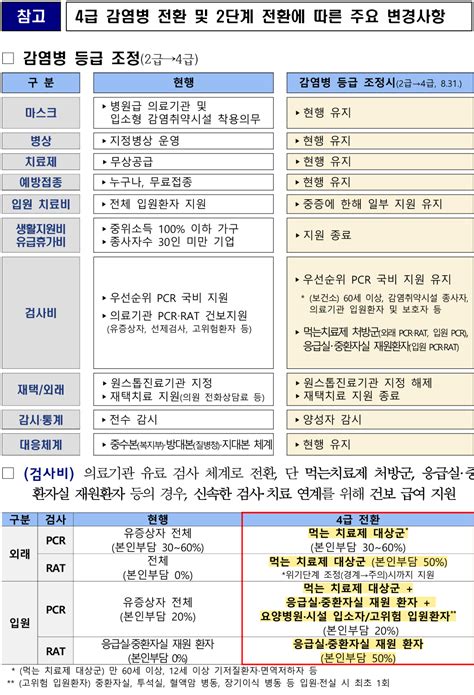 상주의소리 상주소식 상주시보건소 코로나19 4급 전환 대비 준비 박차