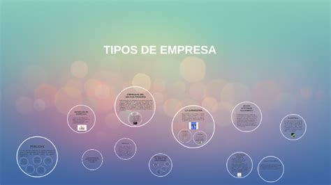 TIPOS DE EMPRESA By Dayan Yuranny Grajales Castillo