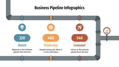 Infograf As Sobre El Pipeline De Ventas Google Slides Y Ppt