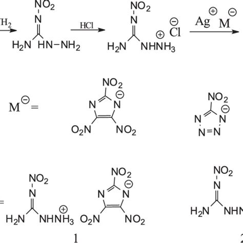 Scheme 1 Synthetic Route Of The Energetic Salts Download Scientific Diagram