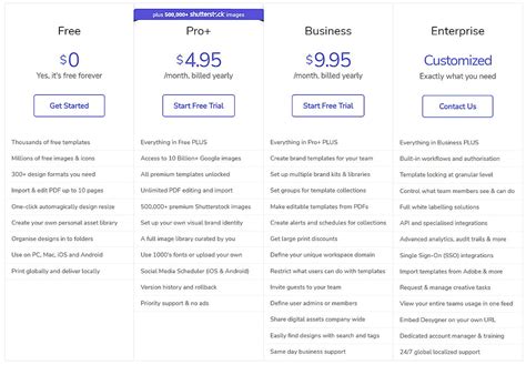 Desygner Pricing Cost And Pricing Plans