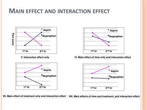 Ppt How Statistics Can Empower Your Research Part Ii Powerpoint