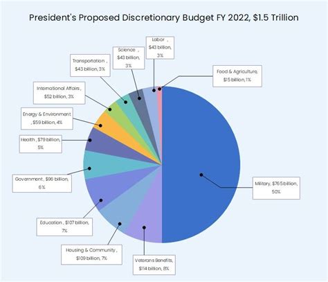 Free Editable Pie Chart Examples Edrawmax Online