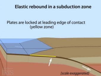 Peru-Chile Subduction Zone: Earthquakes & Tectonics- Incorporated ...