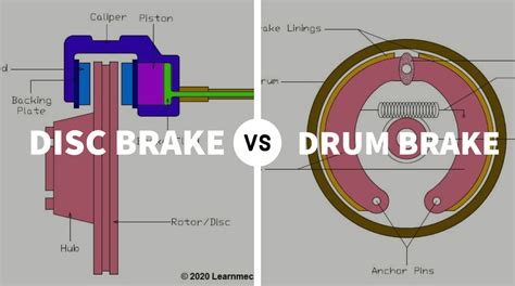 Difference Between Drum Brakes And Disc Brakes Notes With Pdf