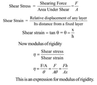 Modulus Of Rigidity: Of Steel, Definition, Formula, Unit,, 56% OFF