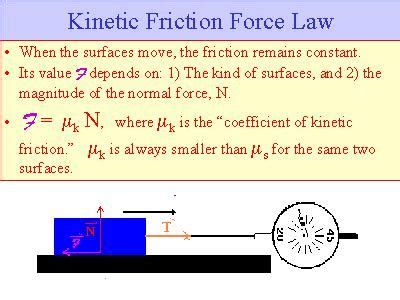 Kinetic Friction Formula Physics