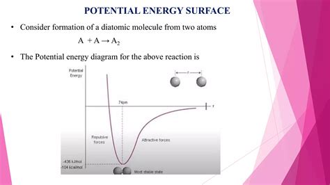 Potential Energy Surface Kinetic Isotope Effect And Theories Of Uni