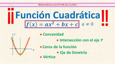 Funci N Cuadr Tica Gr Fica Concavidad Intersecci N Con Los Ejes Eje