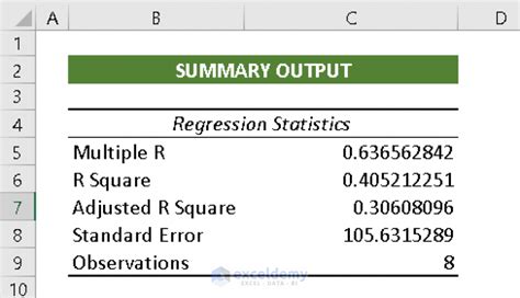 How To Do Linear Regression In Excel 4 Simple Ways