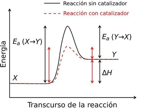 Entalp A De Reacci N Qu Es Termoqu Mica Ejercicios Resueltos