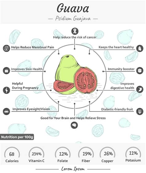 Premium Vector | Guava Health benefits