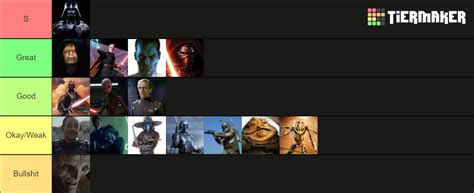 Star Wars Villain Ranking Tier List Community Rankings Tiermaker