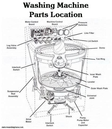 Semi Automatic Washing Machine Parts Diagram Whirlpool Washi