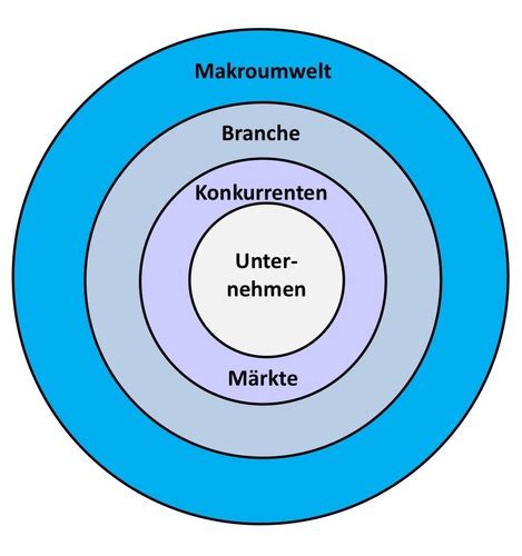 2 Skript Strategisches Management Karteikarten Quizlet