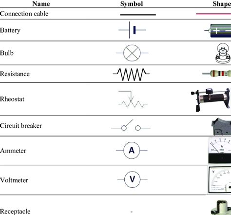 What Are The Five Components Of An Electrical Circuit Wiring Core