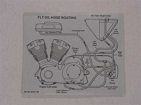 Ironhead Sportster Oil Line Schematic