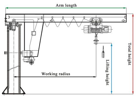 Inquiry Guide for jib Cranes - Kino Cranes