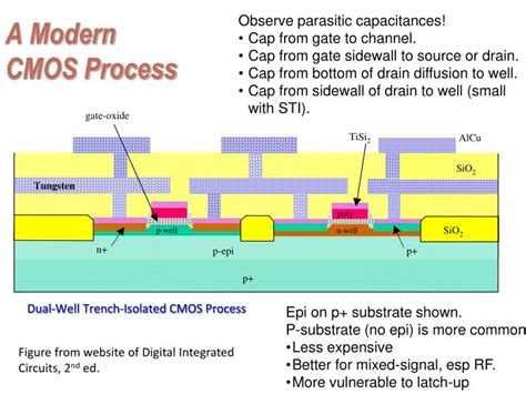 Ppt A Modern Cmos Process Powerpoint Presentation Free Download Id 2052120