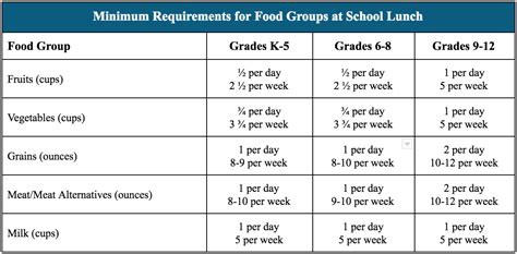 Skim Milk Nutrition Facts Usda | Blog Dandk