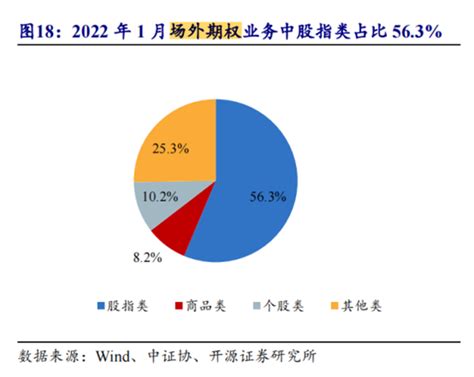 大陸公募基金史上最大醜聞 300餘位基金經理違規參與場外期權 兩岸 中時