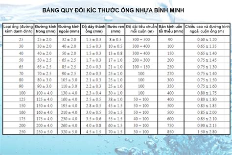 Quy C Ch Ng Nh A Pvc Ti N Phong H Ng D N To N Di N T Ch N L A N