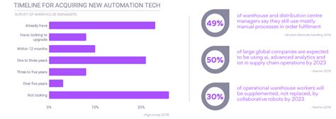 5 Ways Artificial Intelligence And Robotics Can Transform Your Supply Chain