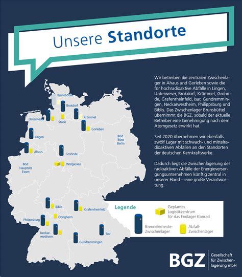 Umweltfestival Bgz Gesellschaft F R Zwischenlagerung Mbh