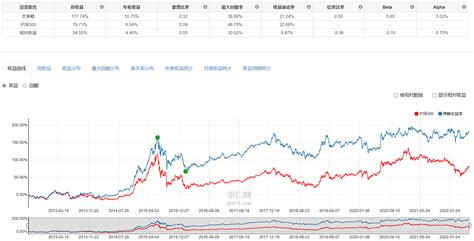 高股息策略与红利指数的区别，红利指数是种躺平策略？ 哔哩哔哩