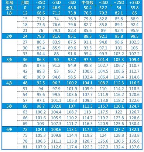 2022年宝宝出生身高体重标准表！你家宝达标了吗？ 知乎