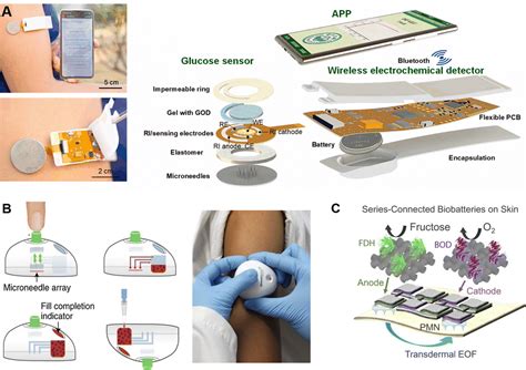 Microneedle Based Transdermal Detection And Sensing Devices Lab On A