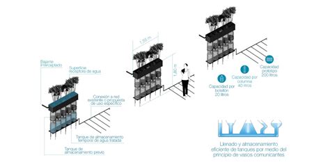 INFRAESTRUCTURAS DEL AGUA The Index Project