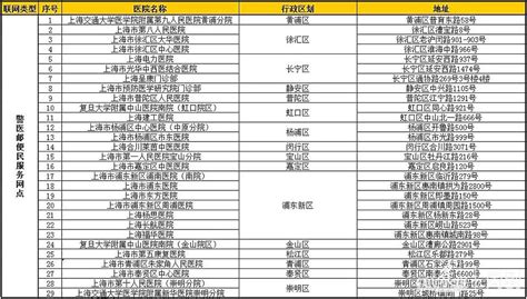 “警医邮”业务没有了？驾驶员在上海这样申领、换领驾照最便捷 周到上海