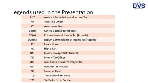 Revisions And Rectifications Under Income Tax Act PPT