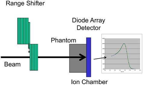 Dosimetric Characteristics Of A Two Dimensional Diode Array Detector