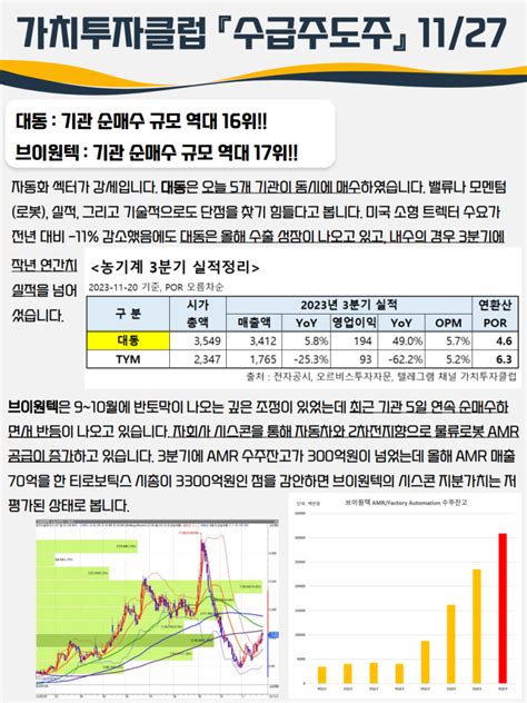 11월 27일 가치투자클럽 수급주도주