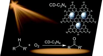 Visible Light Driven Photooxidation Of Alcohols Using Surface Doped